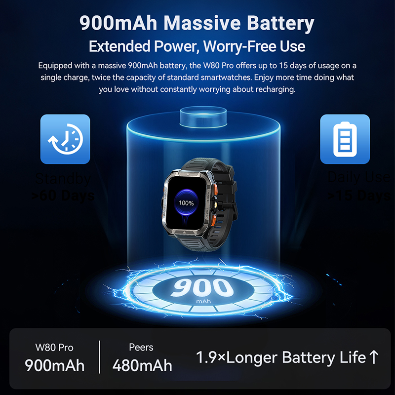 Globale versie Blackview W80 P - Japanese Life Quotes recensie en prijs